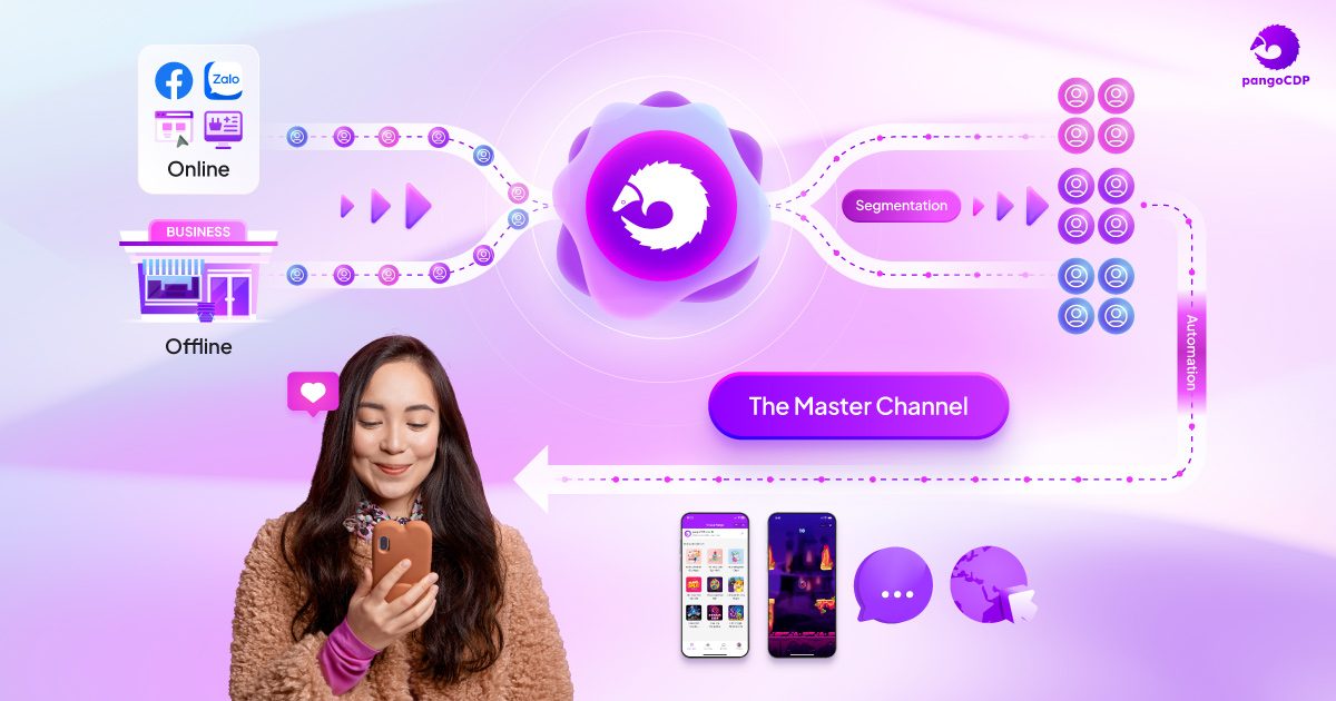 PangoCDP • Build and Warm the Master Channel