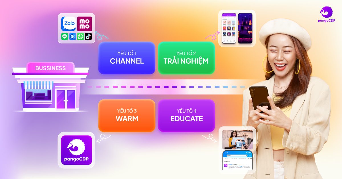 PangoCDP • Build and Warm the Master Channel