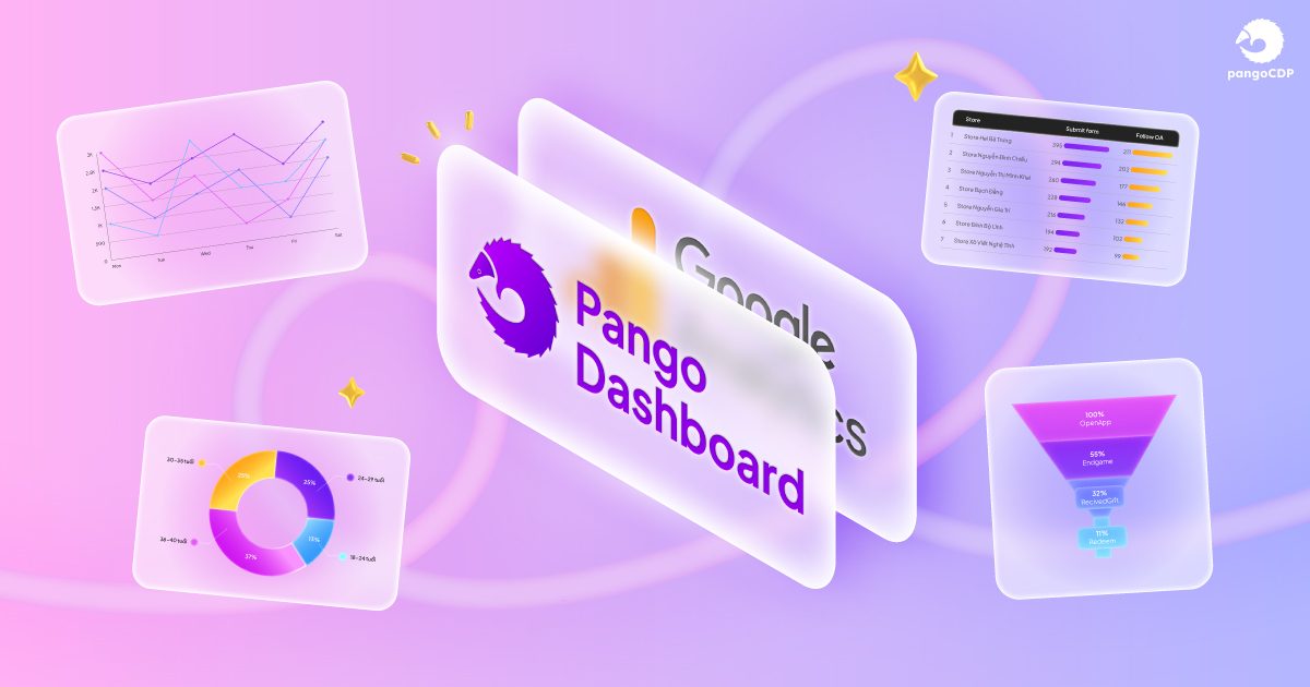 PangoCDP • Nền tảng thống nhất dữ liệu khách hàng