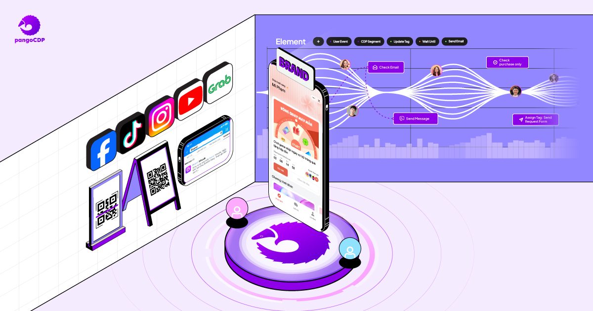 PangoCDP • Nền tảng thống nhất dữ liệu khách hàng
