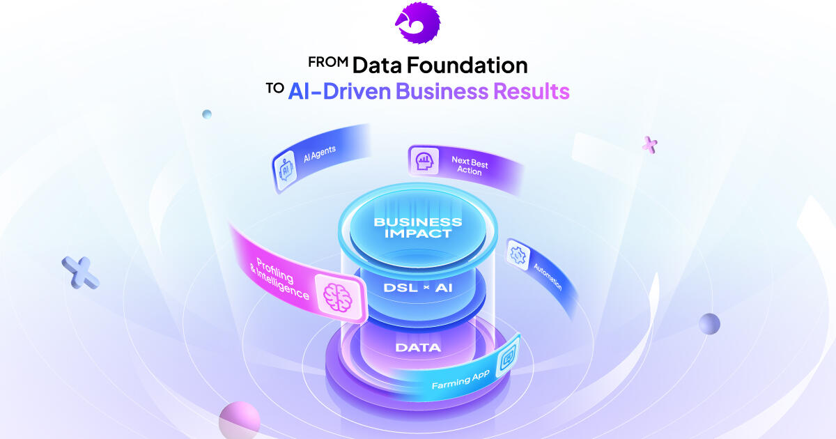PangoCDP • Nền tảng thống nhất dữ liệu khách hàng
