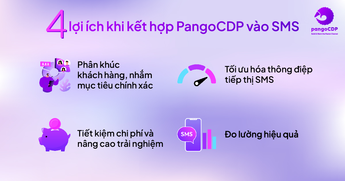 PangoCDP • Nền tảng thống nhất dữ liệu khách hàng