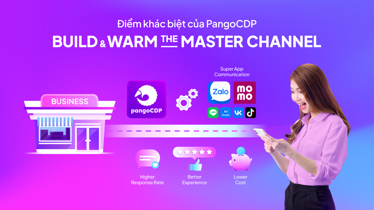 PangoCDP • Build and Warm the Master Channel