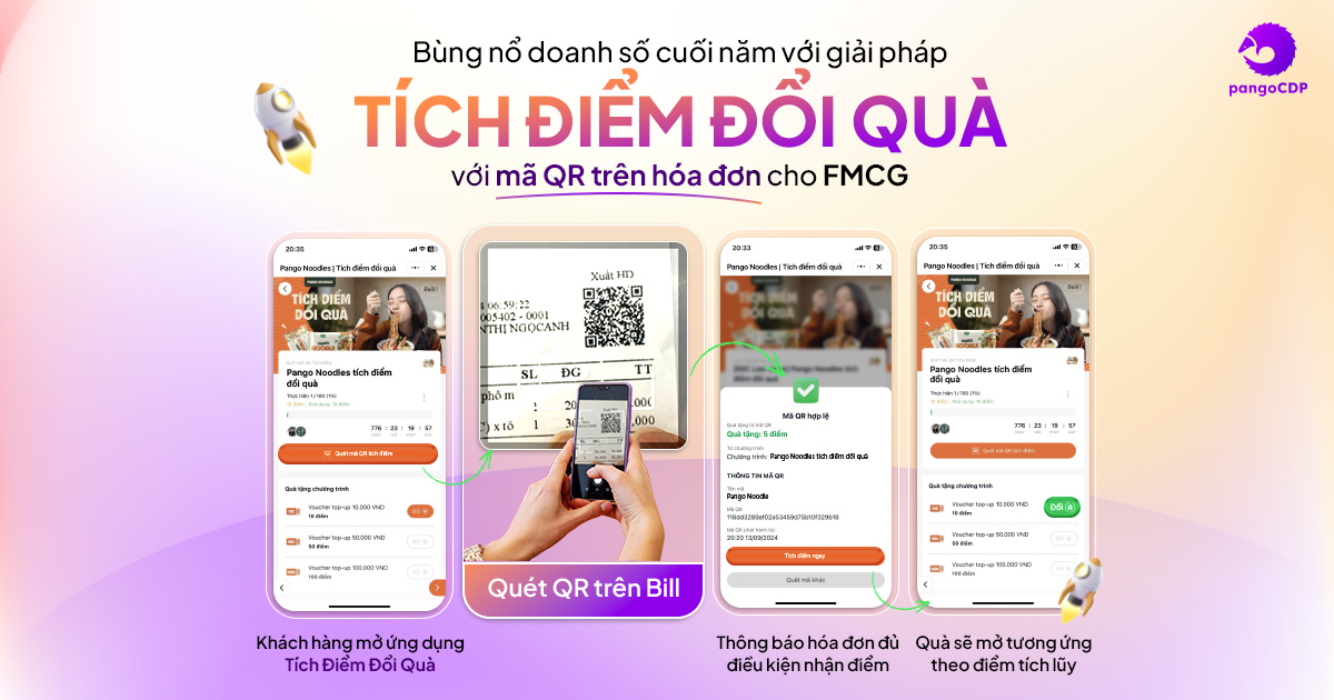 PangoCDP • Nền tảng thống nhất dữ liệu khách hàng