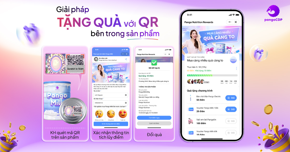 PangoCDP • Nền tảng thống nhất dữ liệu khách hàng