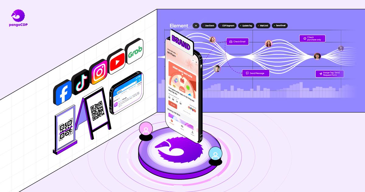 PangoCDP • Nền tảng thống nhất dữ liệu khách hàng