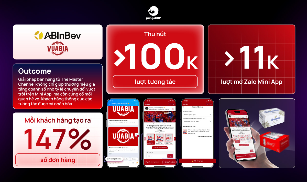 PangoCDP • Nền tảng thống nhất dữ liệu khách hàng