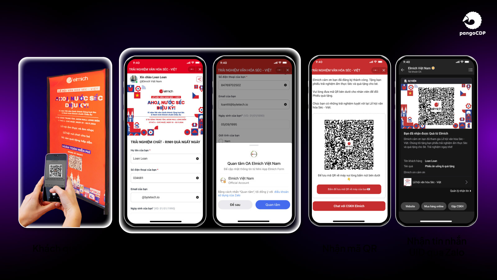 PangoCDP • Nền tảng thống nhất dữ liệu khách hàng