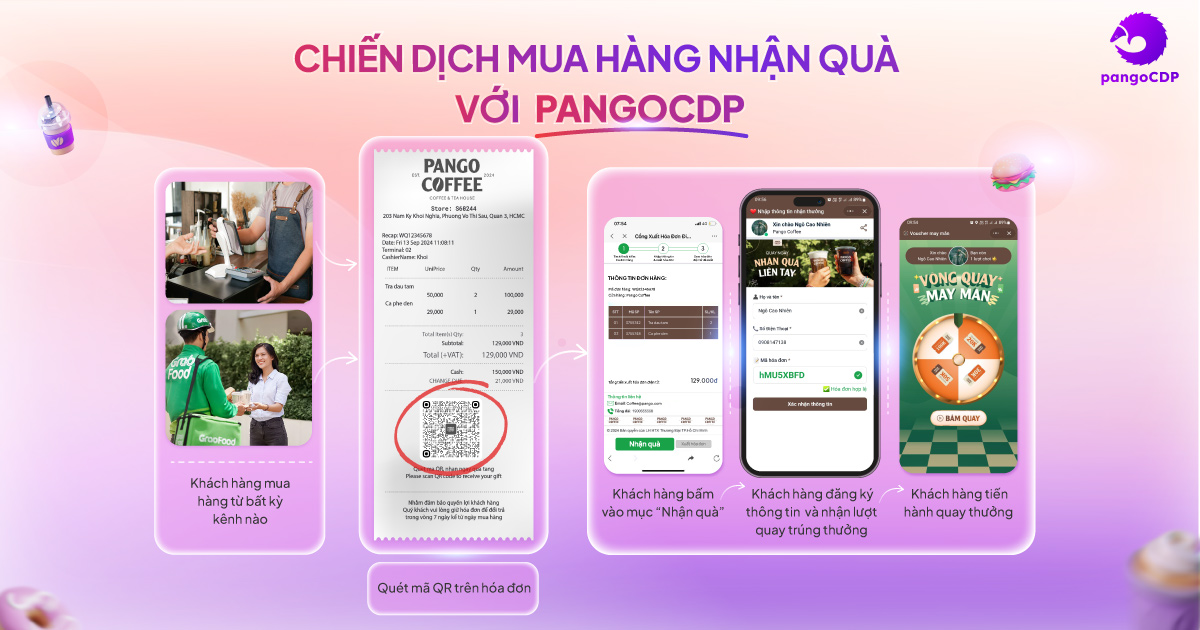 PangoCDP • Build and Warm the Master Channel