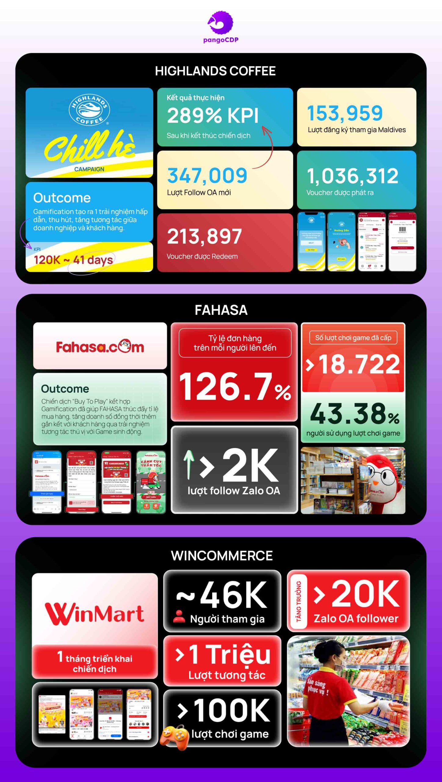 PangoCDP • Build and Warm the Master Channel