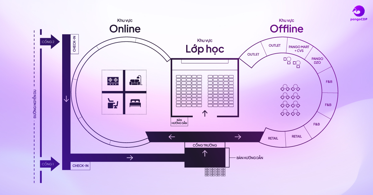 PangoCDP • Build and Warm the Master Channel