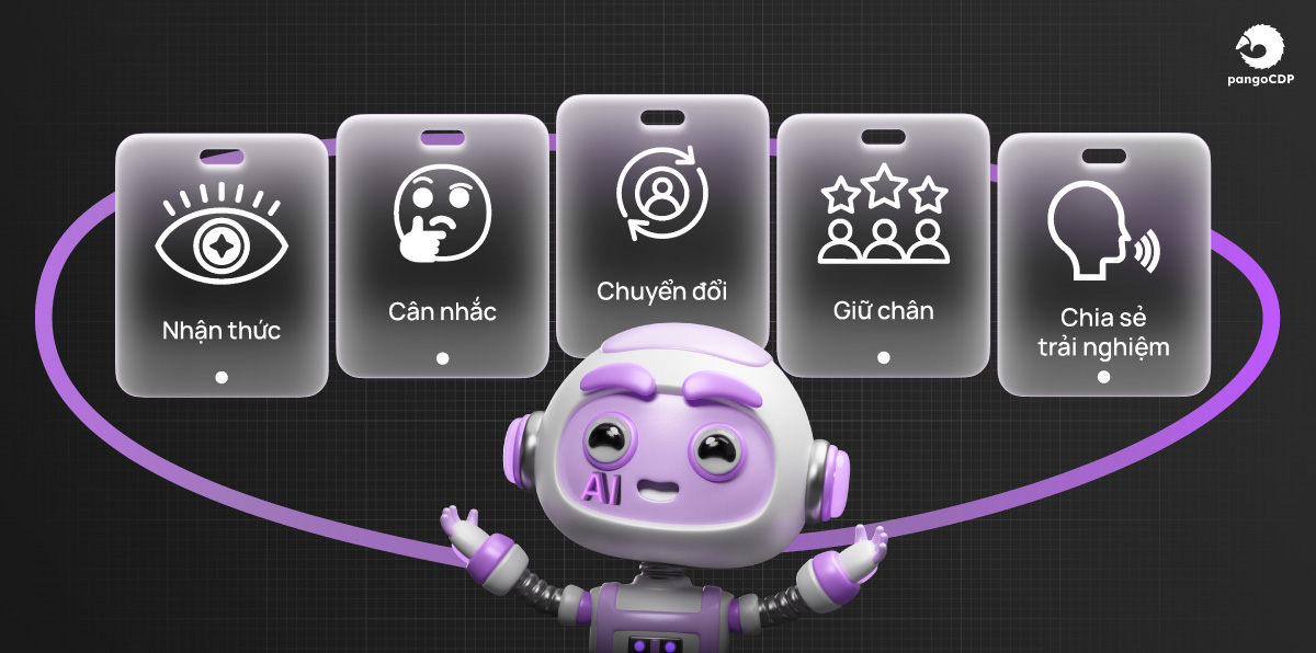 PangoCDP • Build and Warm the Master Channel