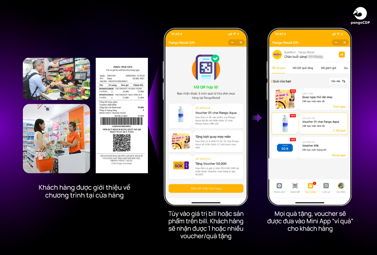 PangoCDP • Build and Warm the Master Channel