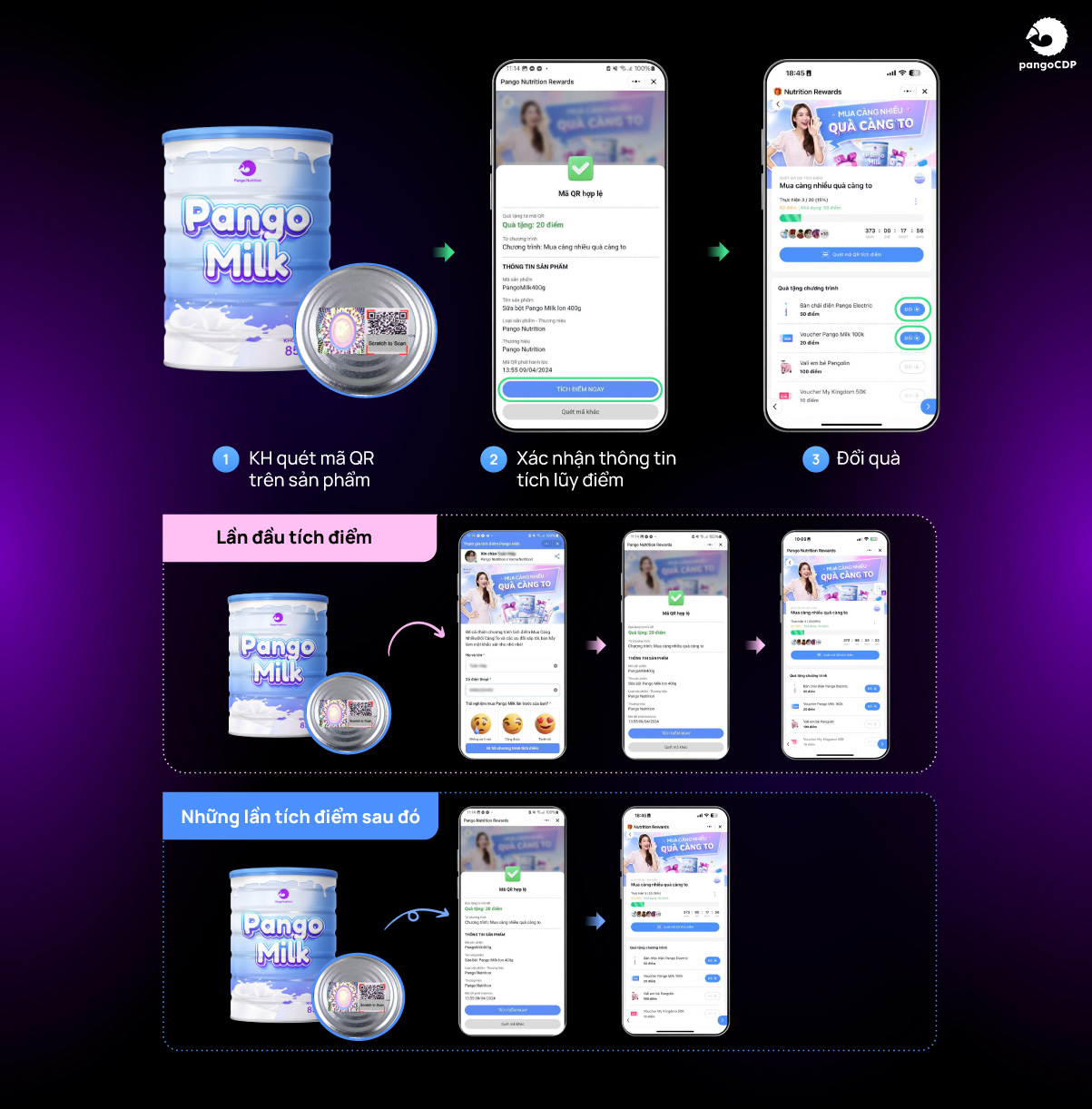 PangoCDP • Build and Warm the Master Channel