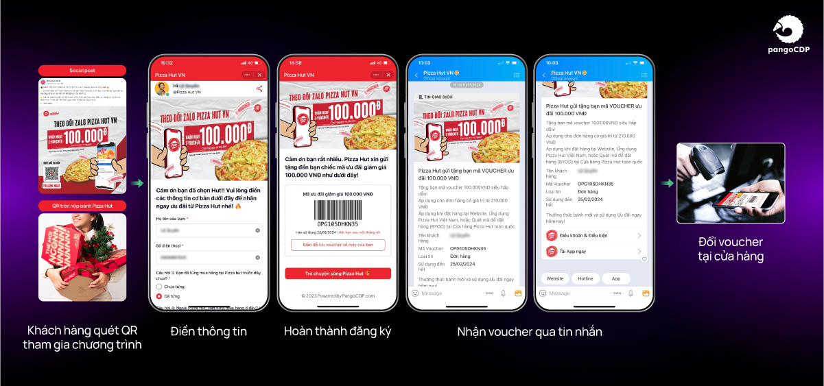 PangoCDP • Build and Warm the Master Channel