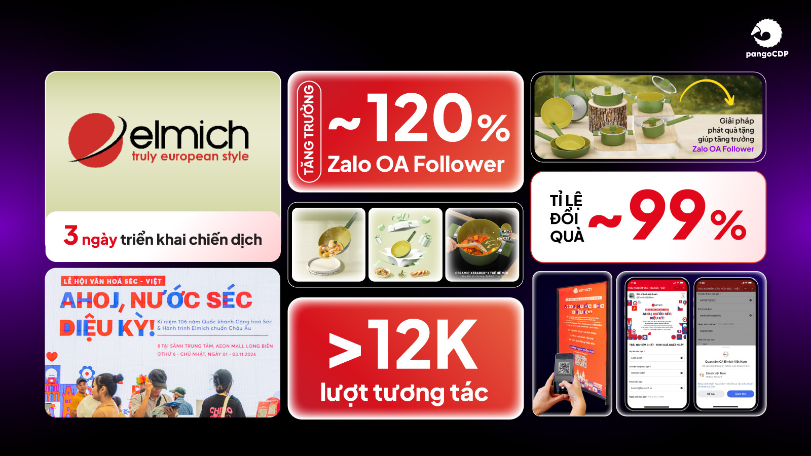 PangoCDP • Build and Warm the Master Channel