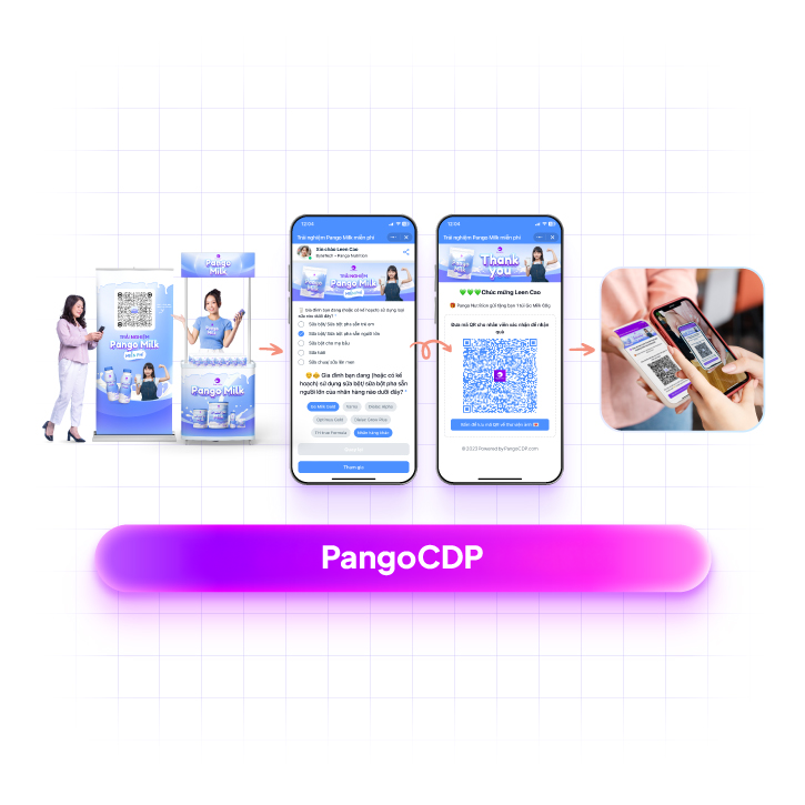 PangoCDP • Nền tảng thống nhất dữ liệu khách hàng