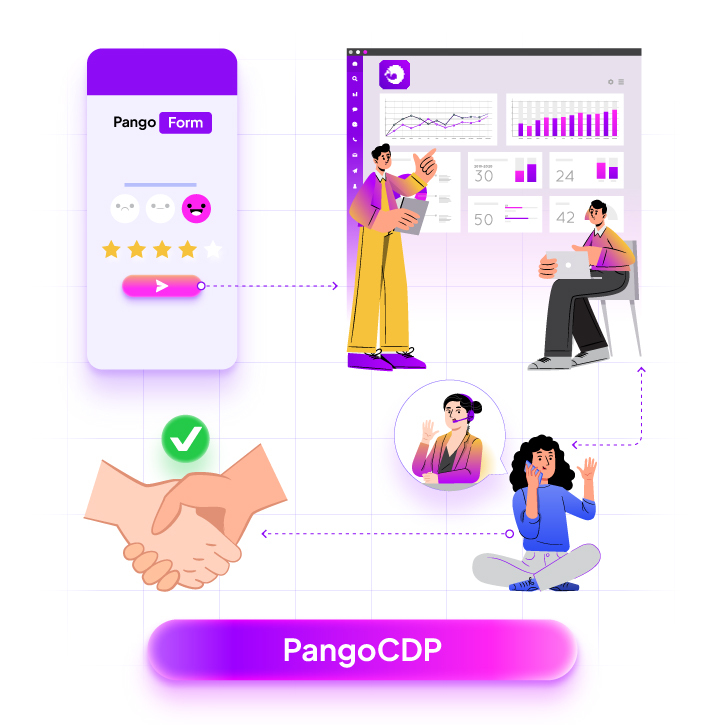 PangoCDP • Build and Warm the Master Channel