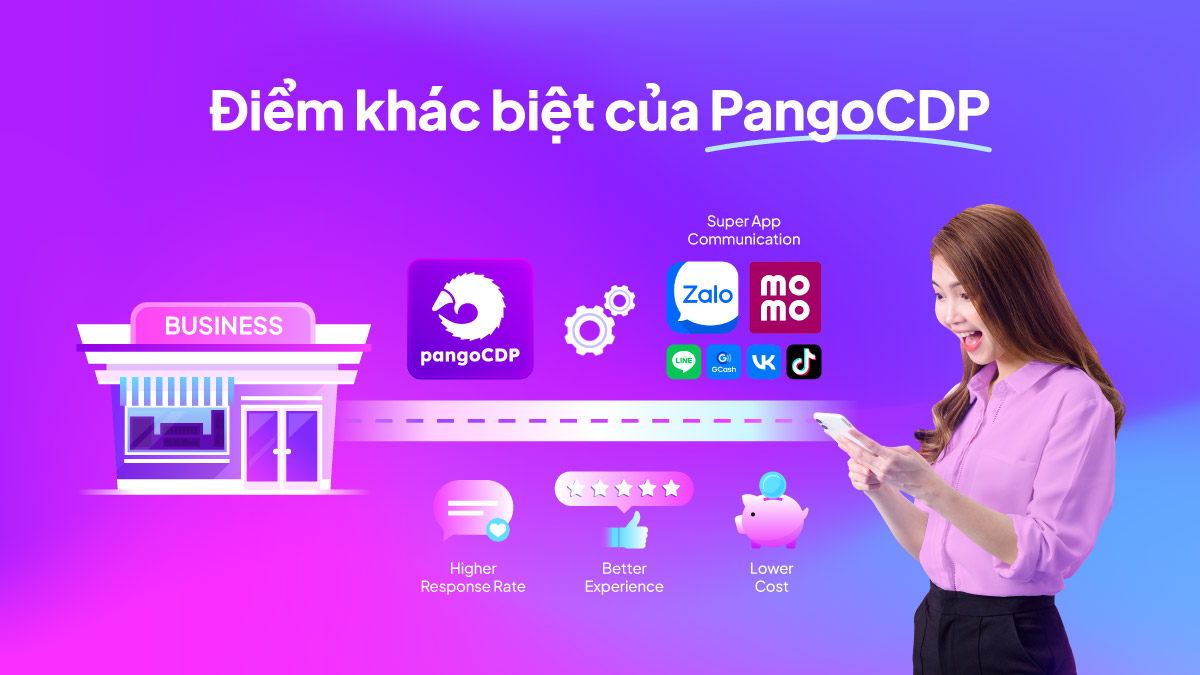 PangoCDP • Nền tảng thống nhất dữ liệu khách hàng