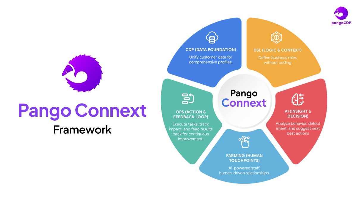 PangoCDP • Build and Warm the Master Channel
