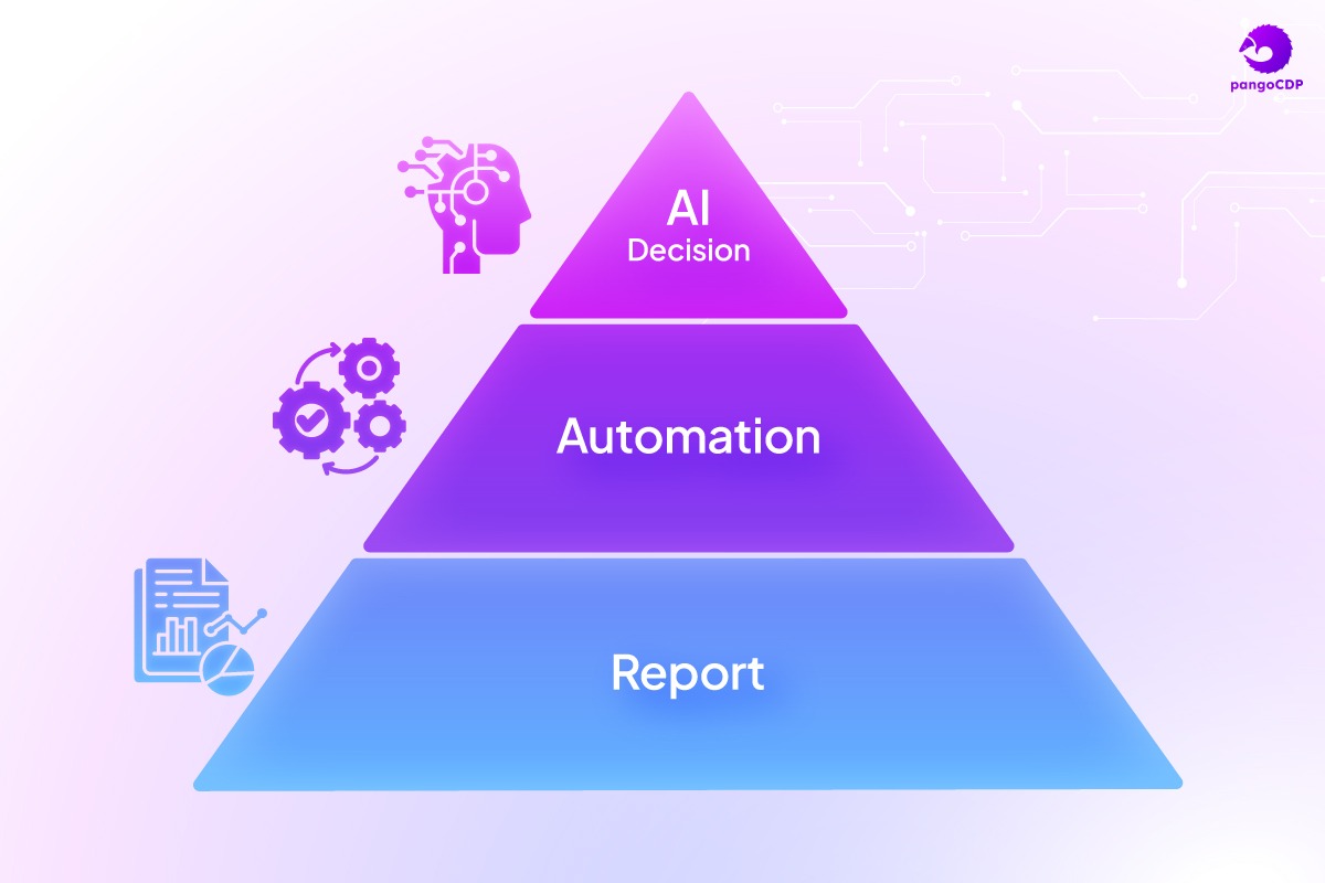 PangoCDP • Build and Warm the Master Channel