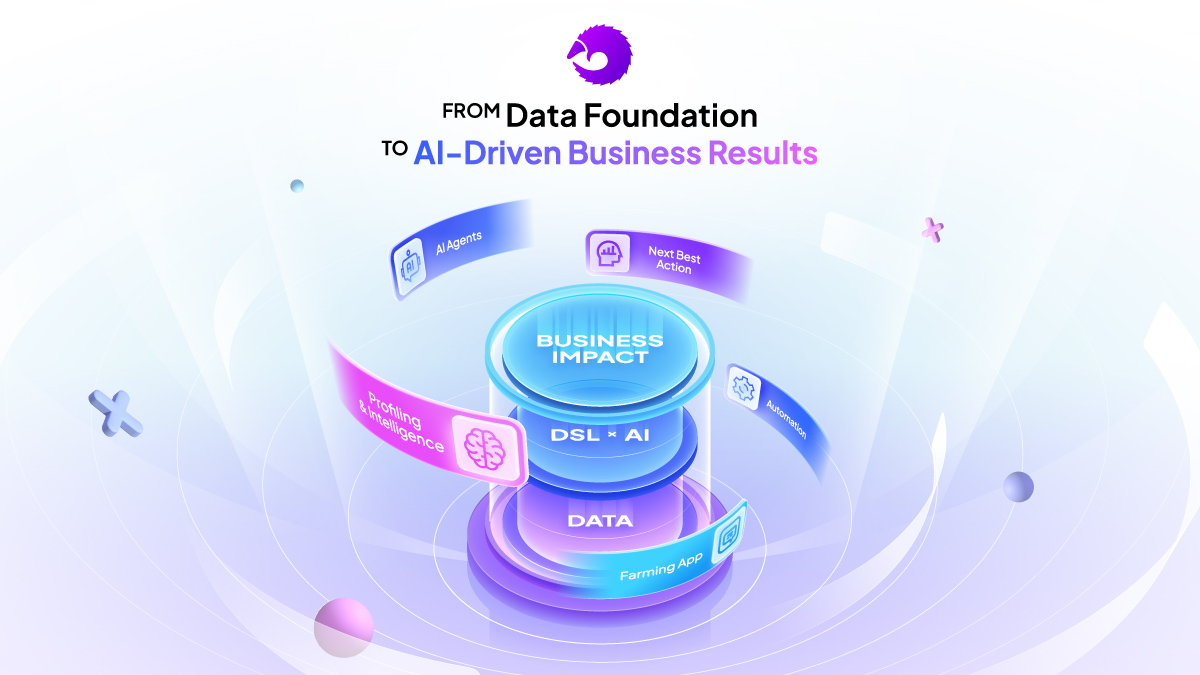 PangoCDP • Nền tảng thống nhất dữ liệu khách hàng
