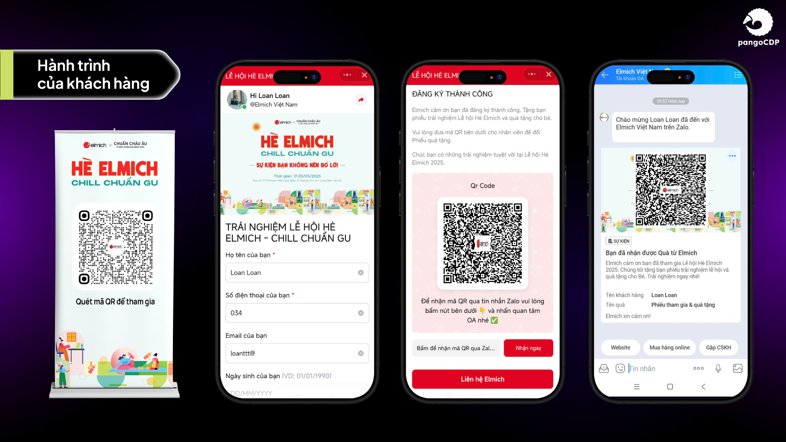 PangoCDP • Build and Warm the Master Channel