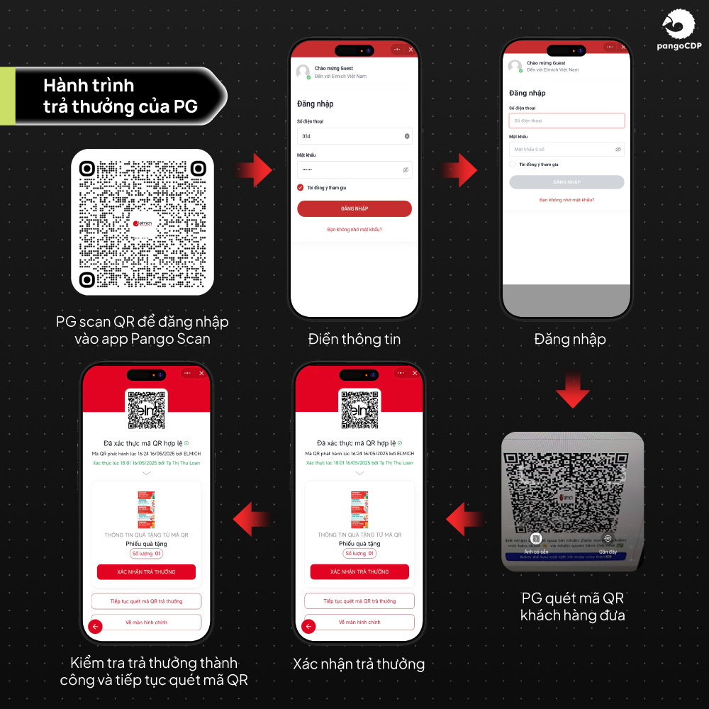PangoCDP • Build and Warm the Master Channel