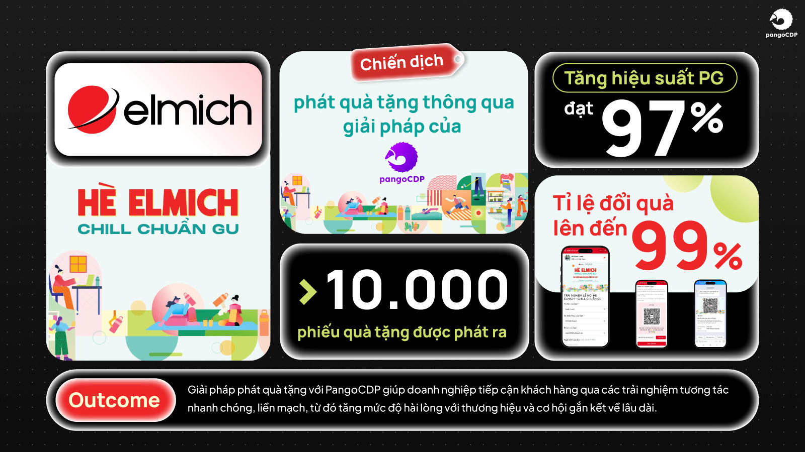 PangoCDP • Build and Warm the Master Channel