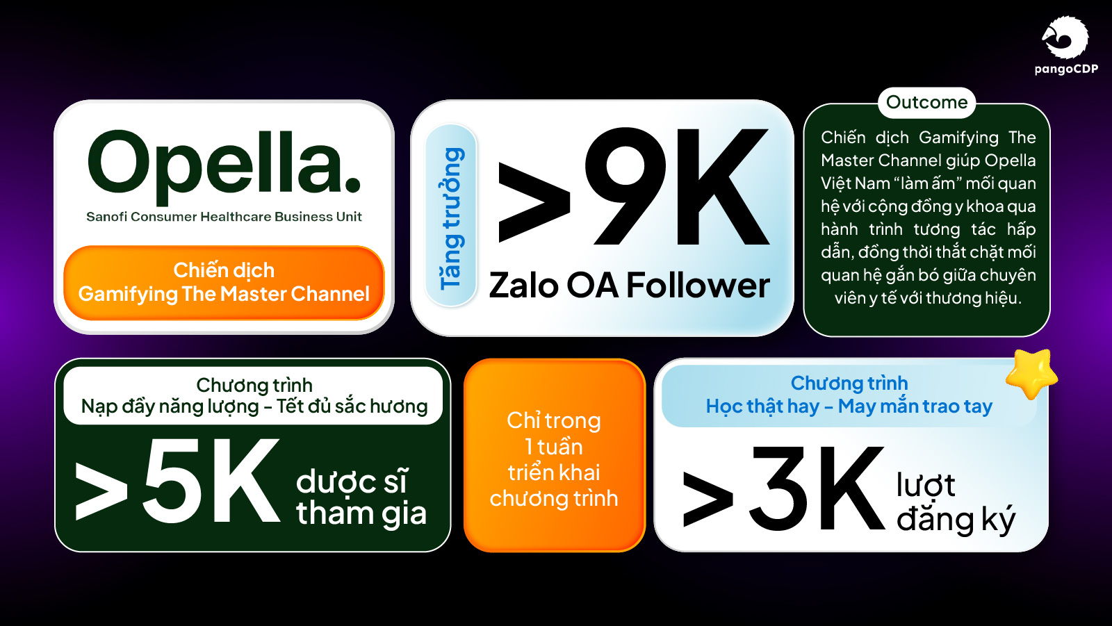 PangoCDP • Build and Warm the Master Channel