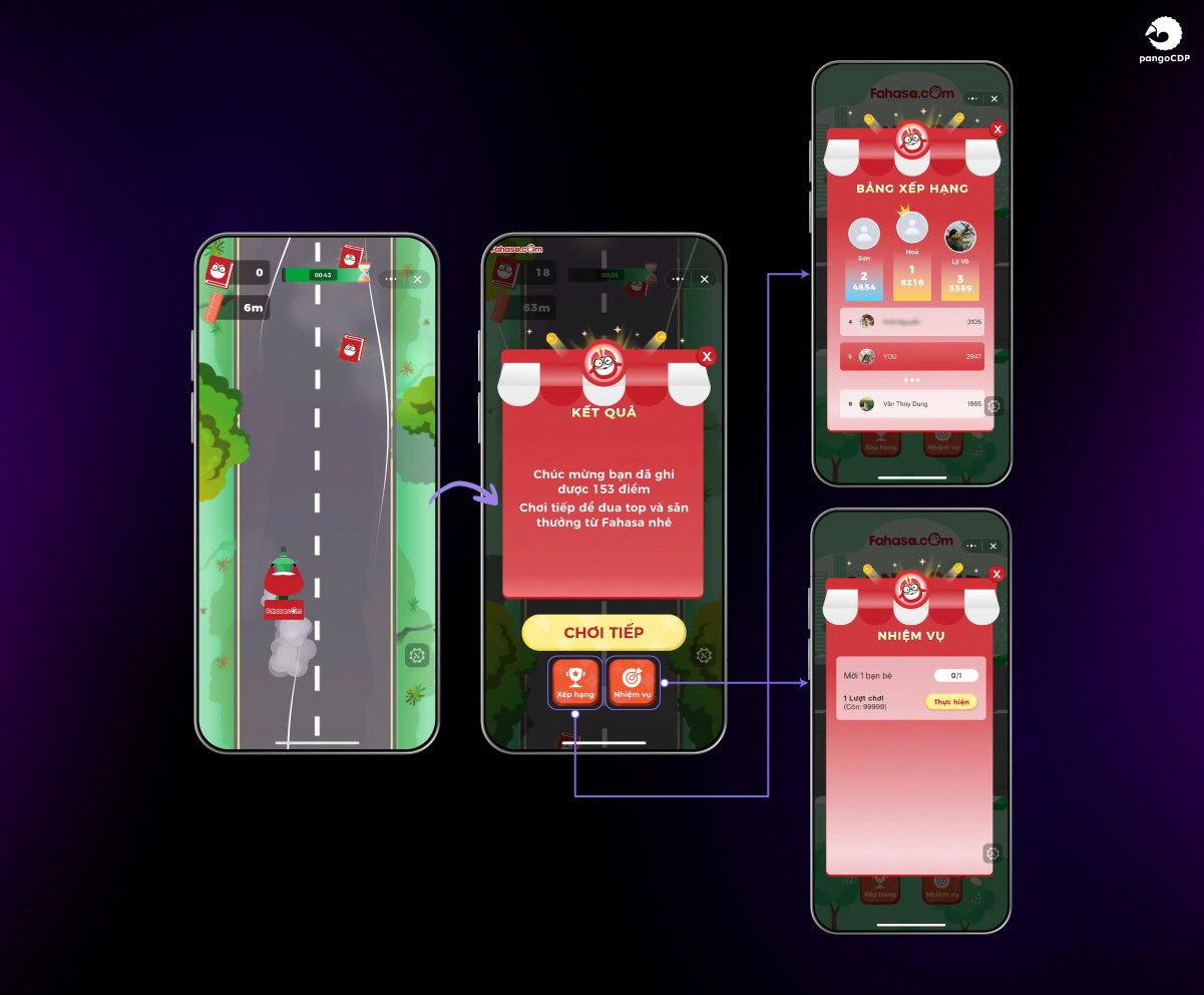PangoCDP • Build and Warm the Master Channel