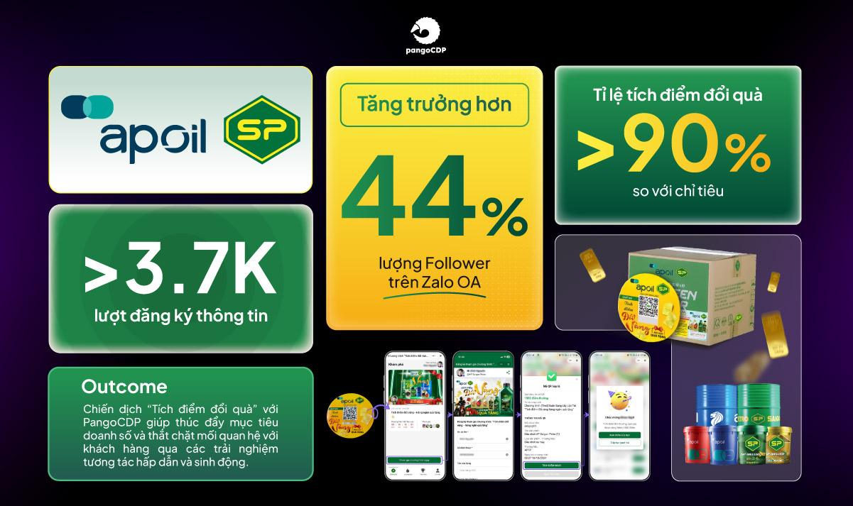 PangoCDP • Build and Warm the Master Channel