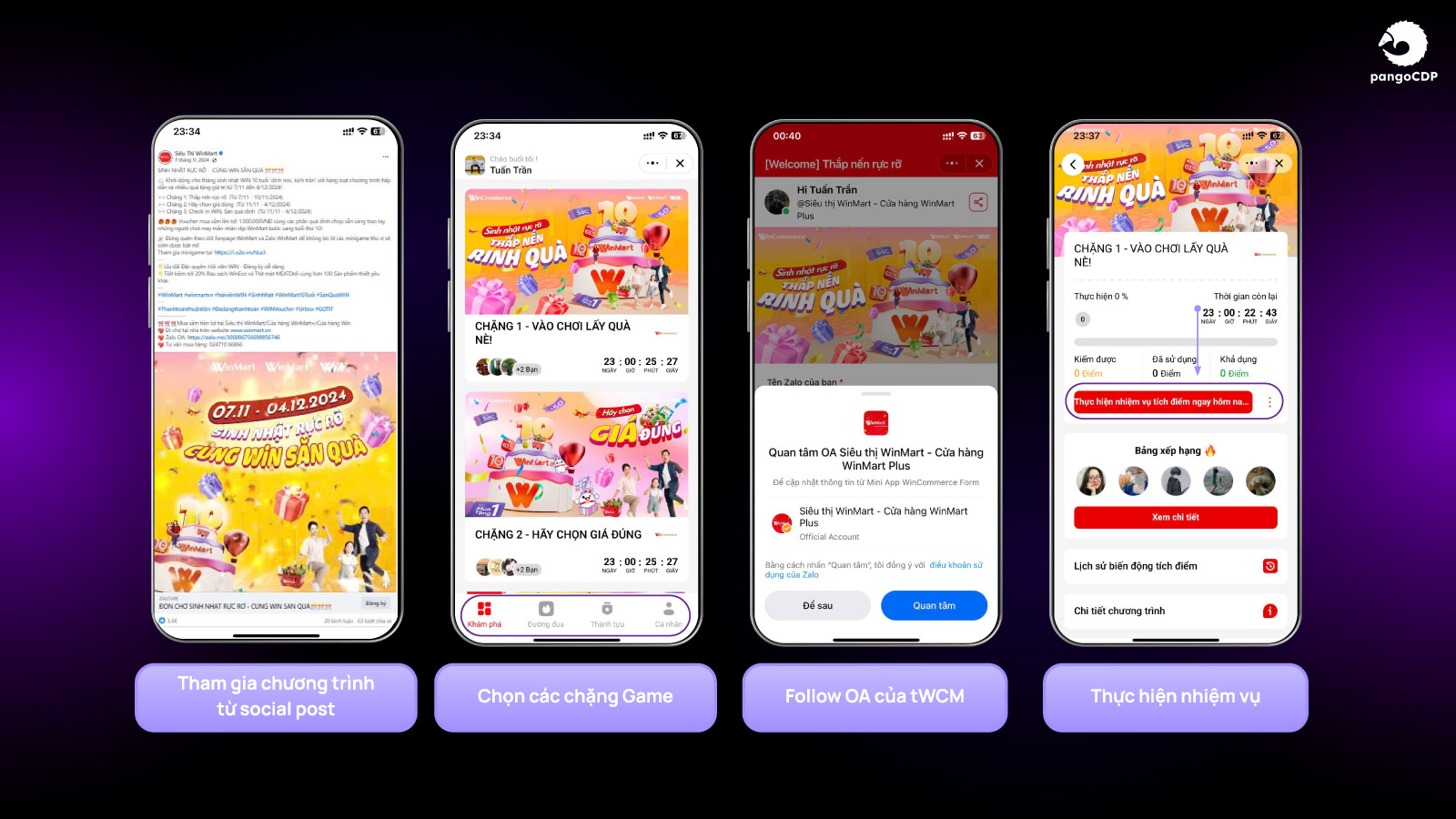 PangoCDP • Build and Warm the Master Channel