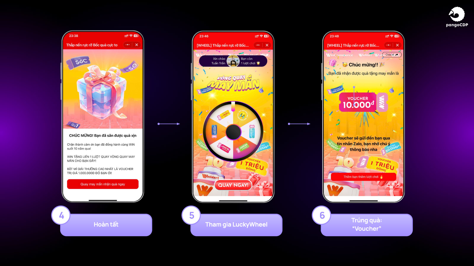 PangoCDP • Build and Warm the Master Channel