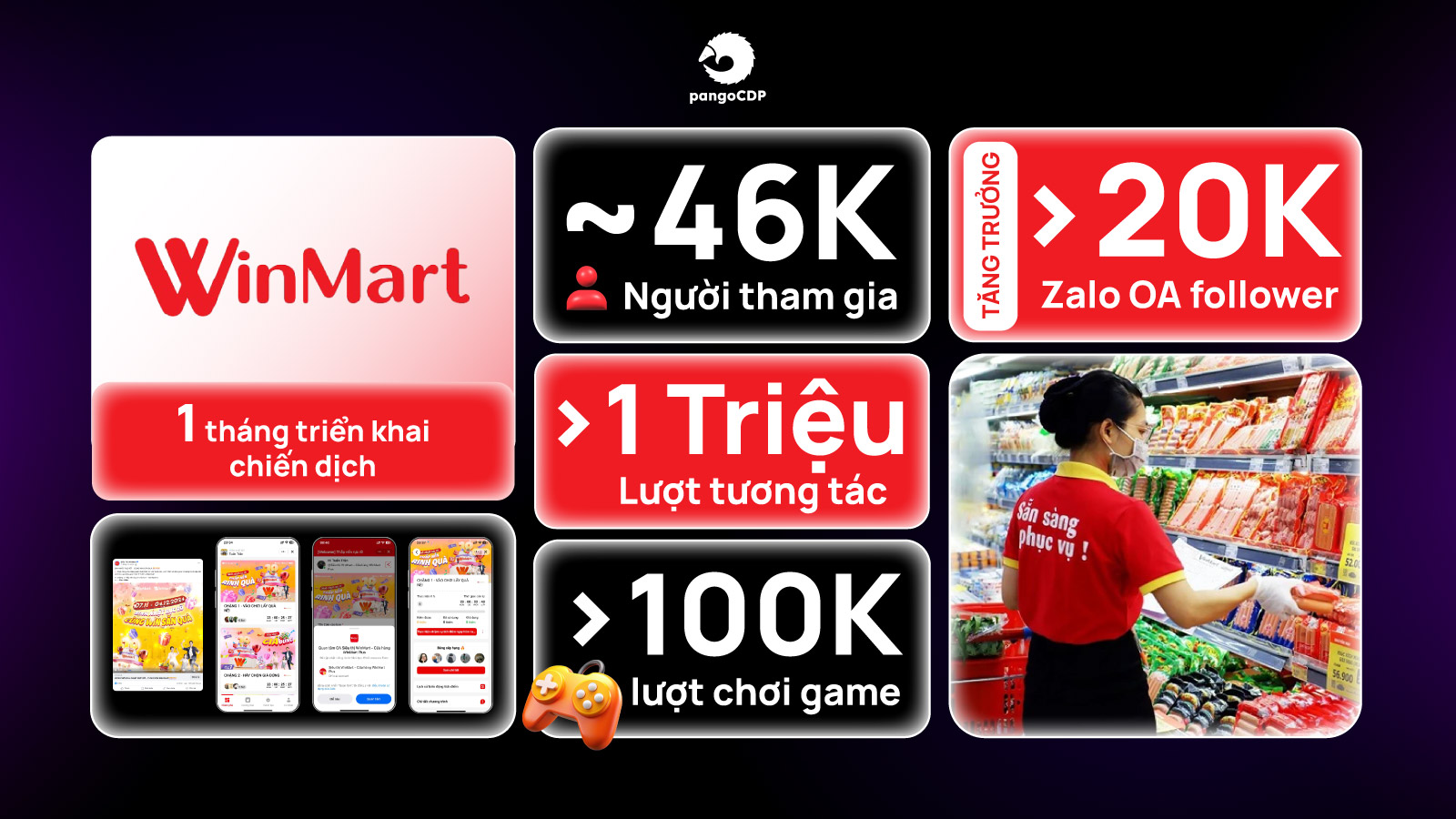 PangoCDP • Build and Warm the Master Channel