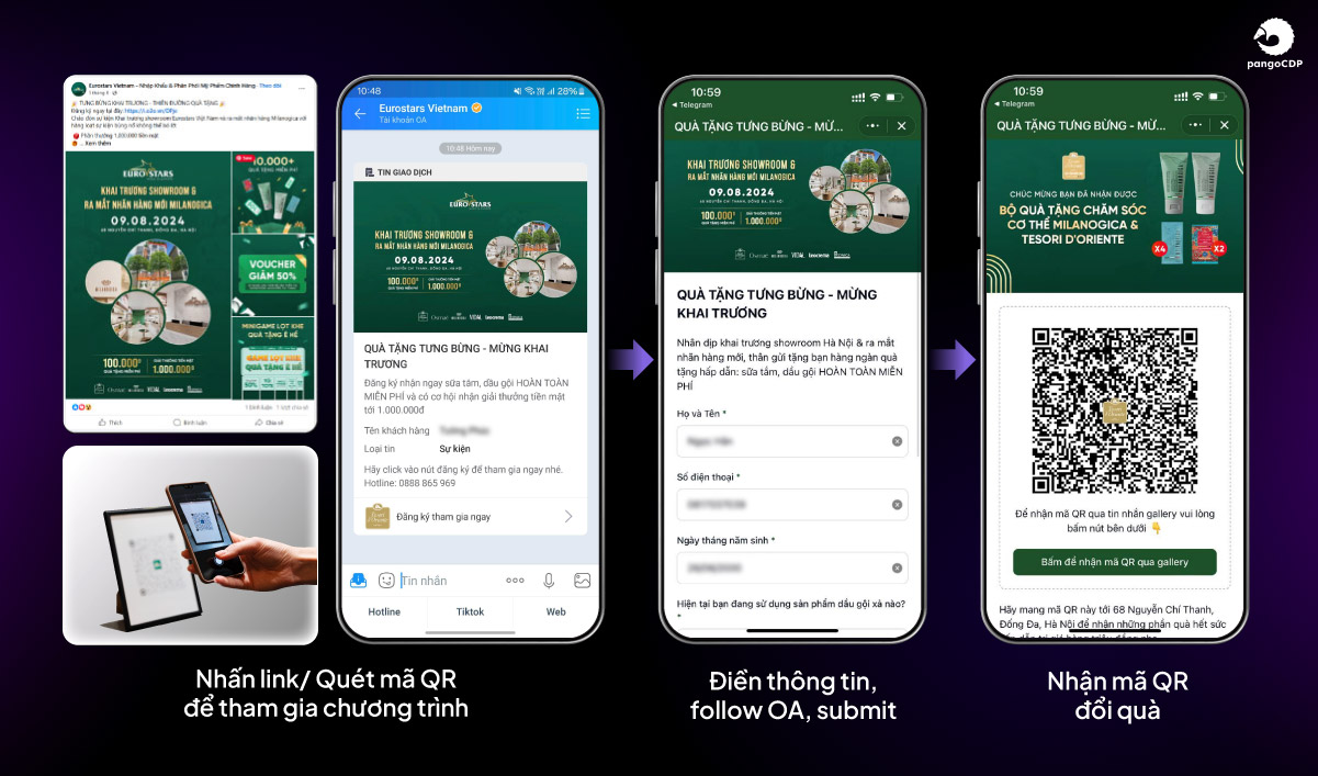 PangoCDP • Build and Warm the Master Channel