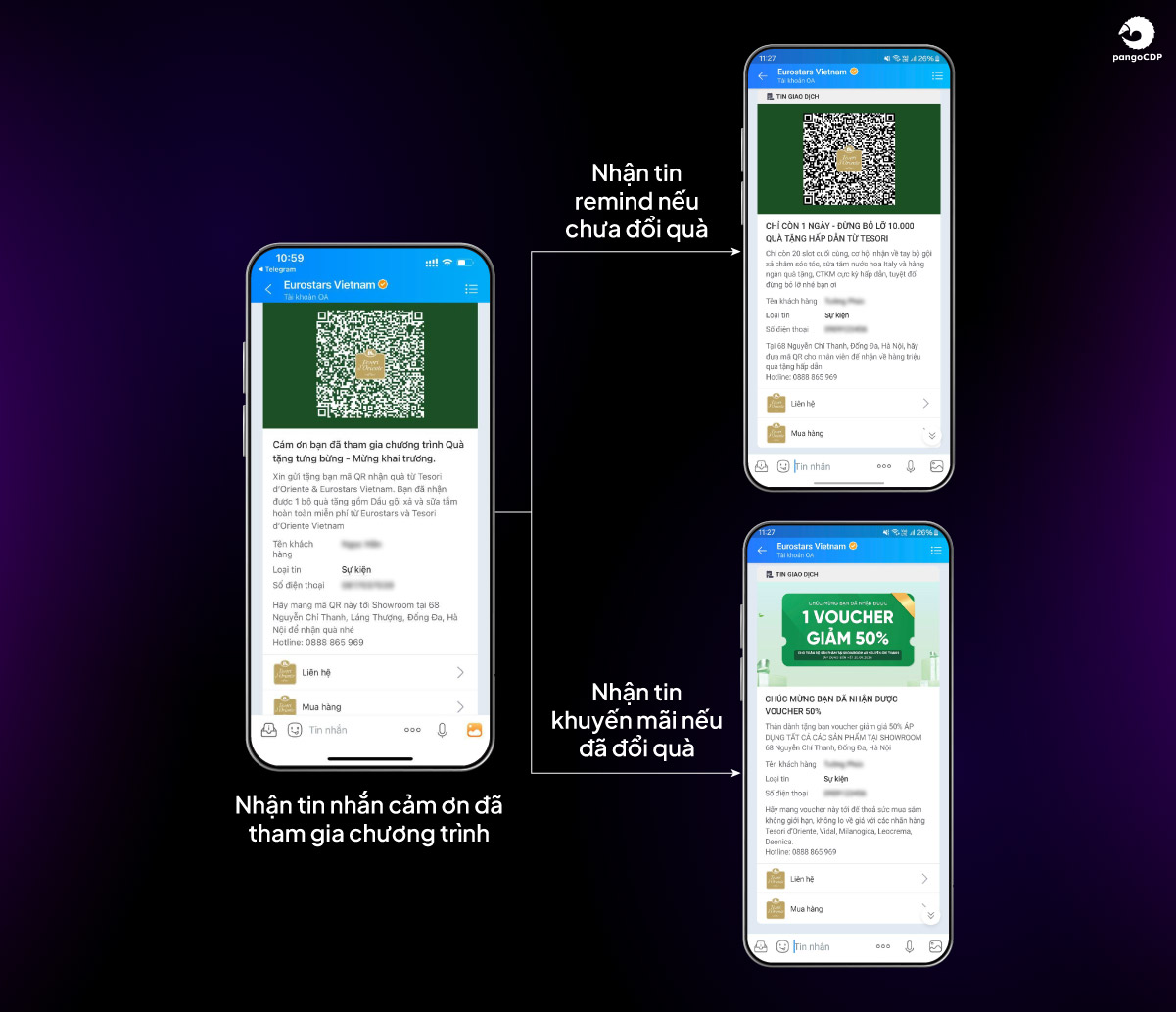 PangoCDP • Build and Warm the Master Channel