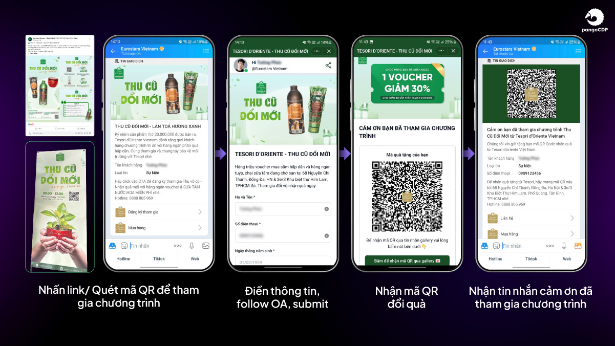 PangoCDP • Build and Warm the Master Channel