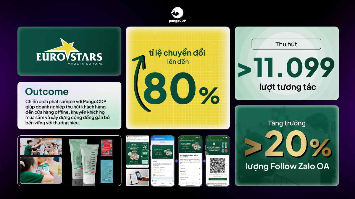 PangoCDP • Build and Warm the Master Channel