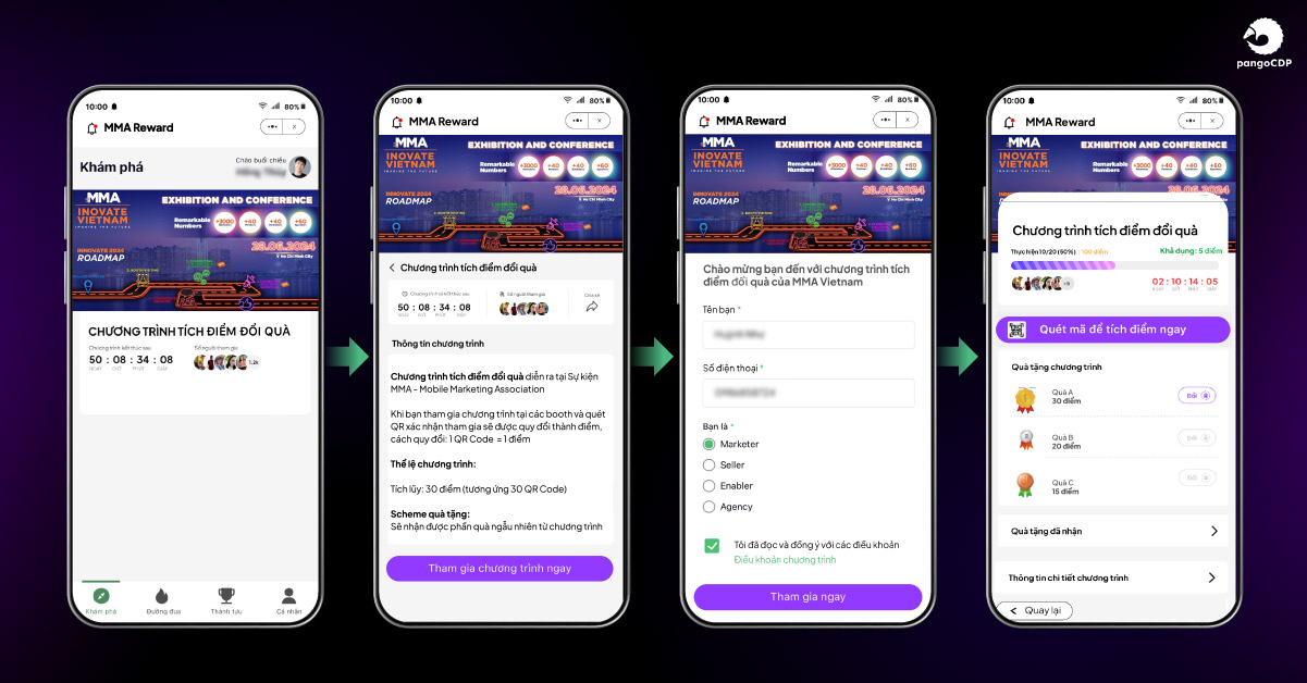 PangoCDP • Build and Warm the Master Channel