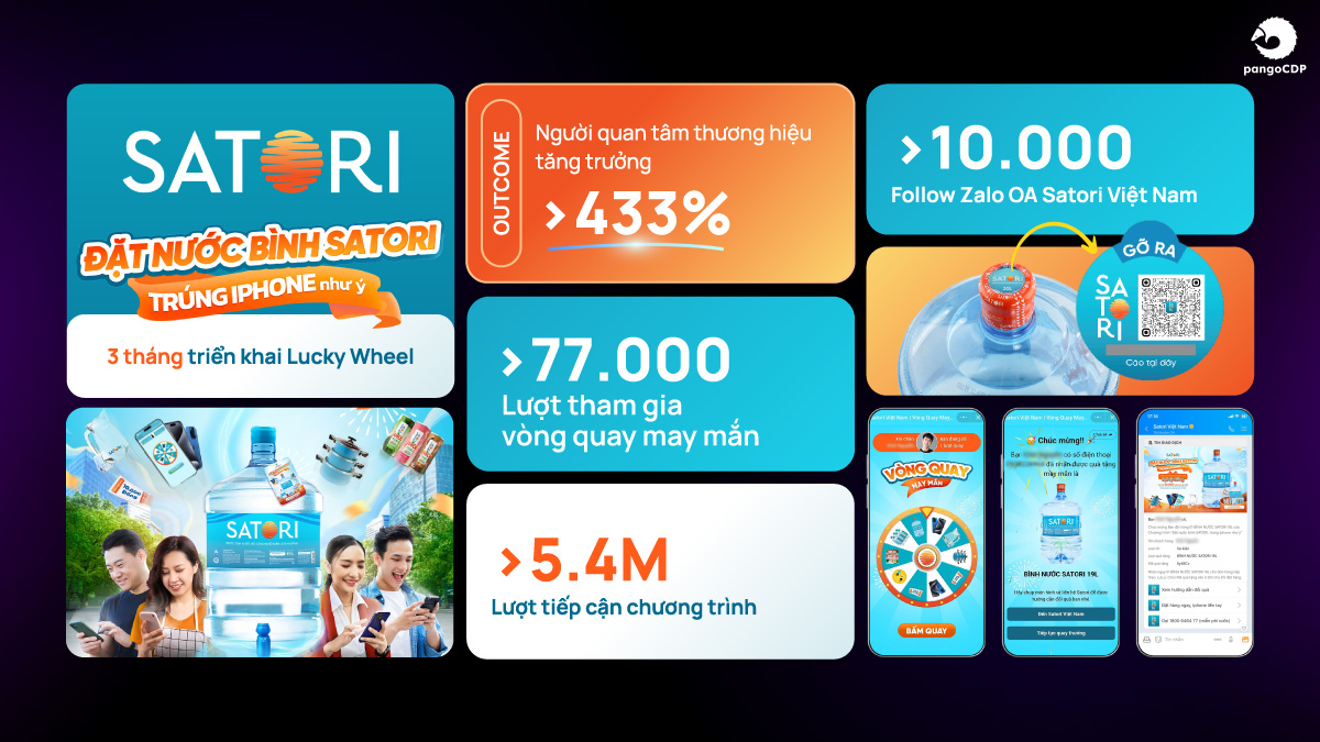 PangoCDP • Build and Warm the Master Channel