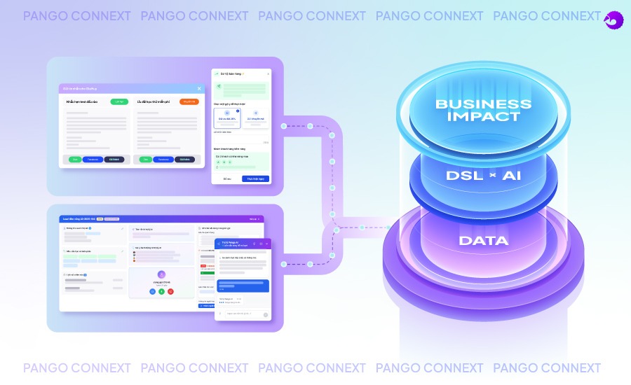 PangoCDP • Build and Warm the Master Channel