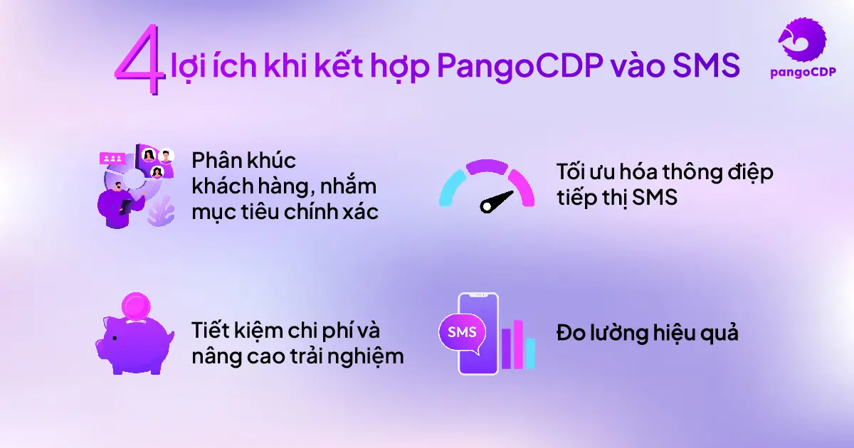 PangoCDP • From Data Foundation to AI-Driven Business Results