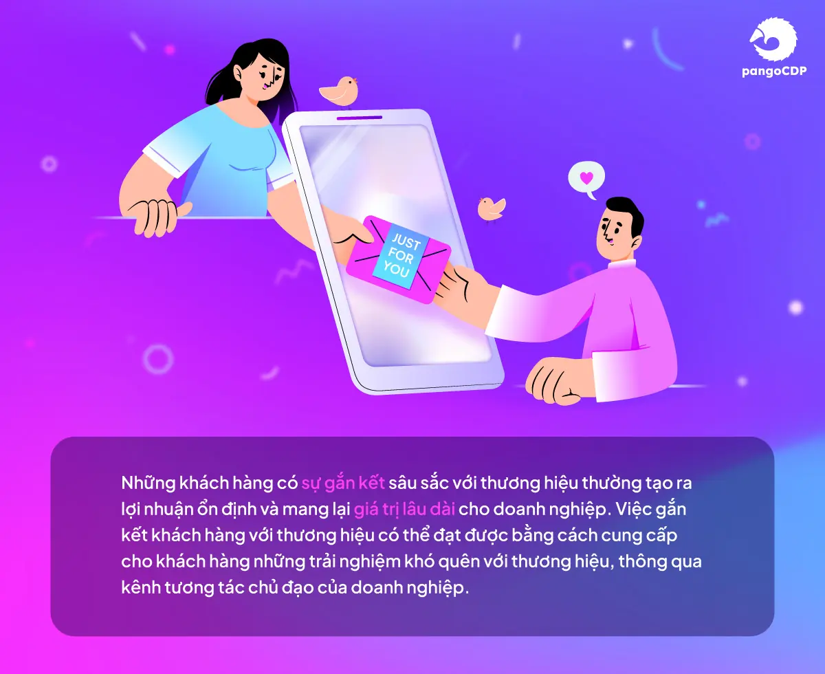 PangoCDP • From Data Foundation to AI-Driven Business Results