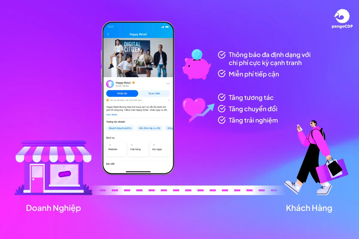 PangoCDP • From Data Foundation to AI-Driven Business Results