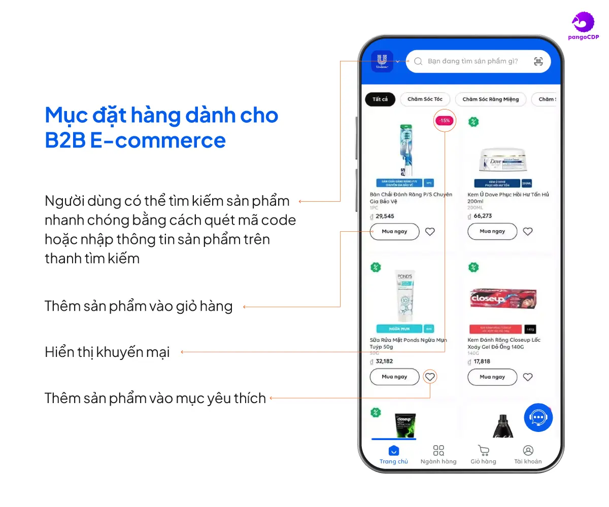 PangoCDP • From Data Foundation to AI-Driven Business Results