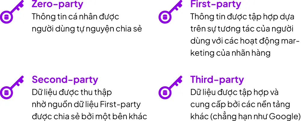 PangoCDP • From Data Foundation to AI-Driven Business Results