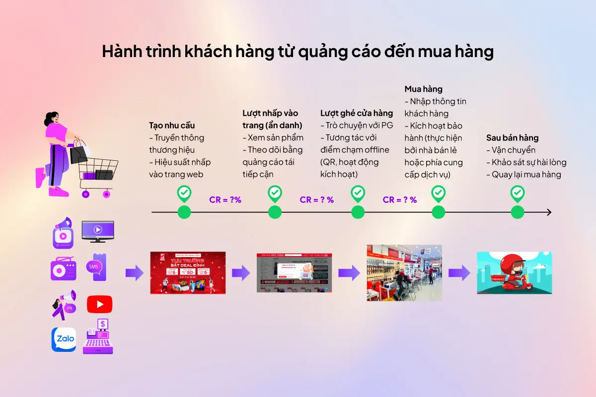 PangoCDP • From Data Foundation to AI-Driven Business Results