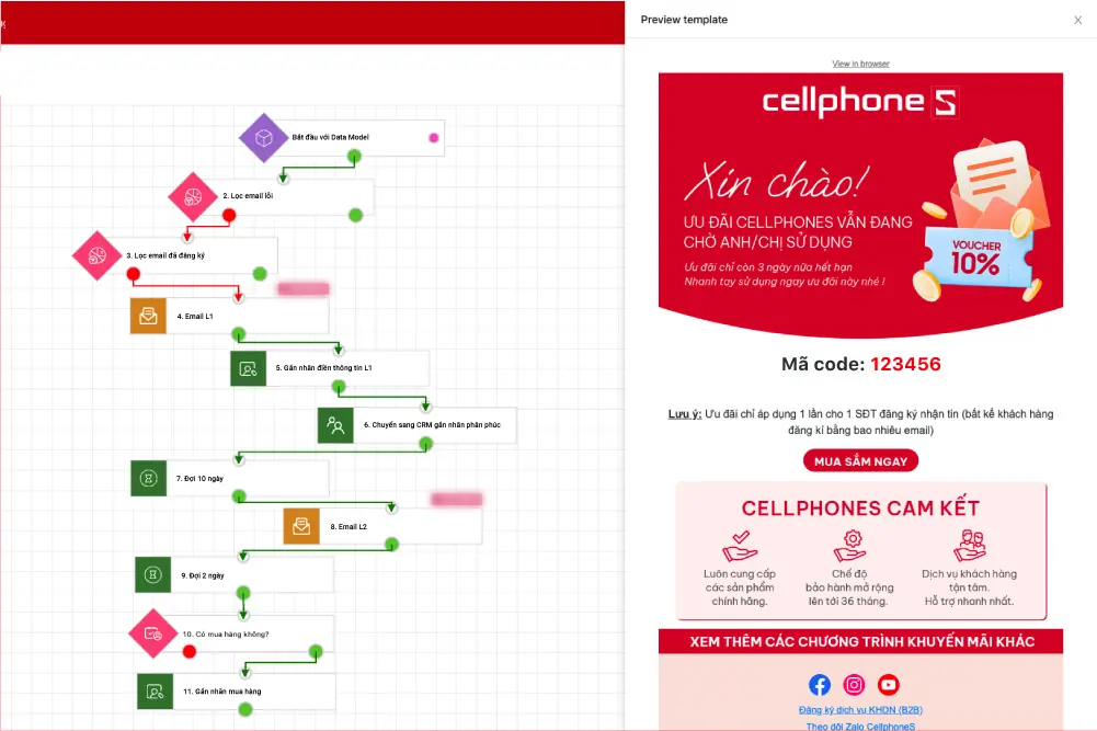 PangoCDP • From Data Foundation to AI-Driven Business Results
