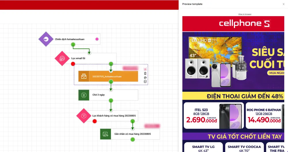 PangoCDP • From Data Foundation to AI-Driven Business Results